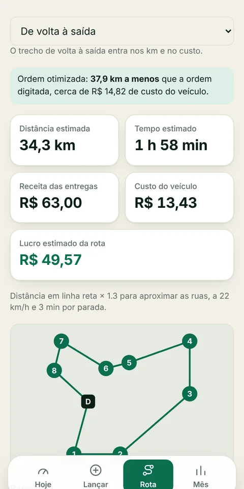 Aba Rota: paradas na ordem mais curta com distância e custo estimado